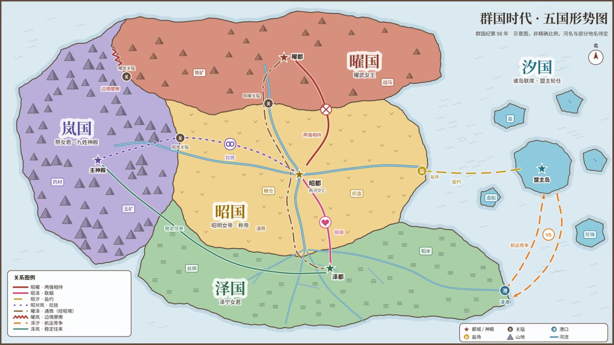 群国时代五国形势图：昭国居中，曜国在北，岚国在西，泽国在南，汐国位于东海群岛。